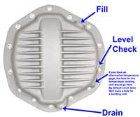 Drain hole on PML Dodge differential cover