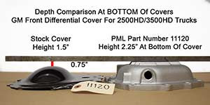 PML Differential Cover Part Number 11120 compared to stock