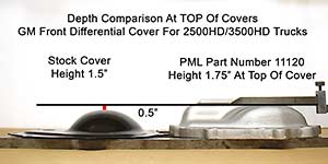 PML Differential Cover Part Number 11120 compared to stock, top