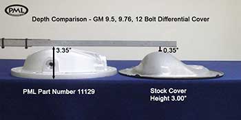 PML Differential Cover Part Number 11129 compared to stock