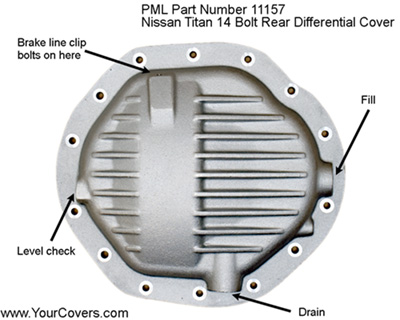 Diagram of PML Titan 14 Bolt cover