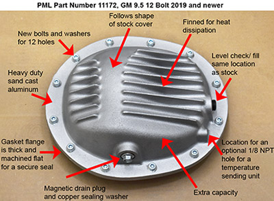 PML cover features