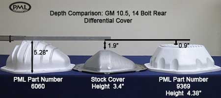 PML GM 10 1/2 Differential Covers depth comparisons