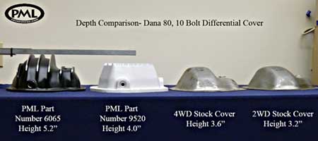 PML Dana 80 Differential Covers depth comparisons