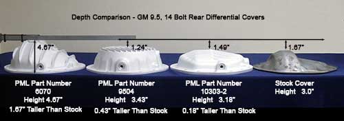 PML GM 14 bolt differential covers depth comparisons
