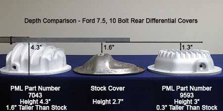 PML Ford 7.5 10 bolt Differential Covers depth comparisons