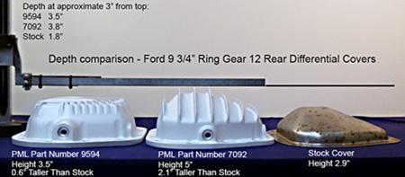 PML Ford F-150 Differential Covers depth comparisons