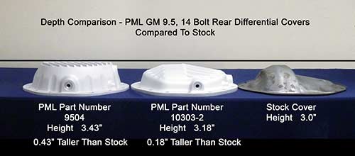 PML GM 14 bolt differential covers depth comparisons