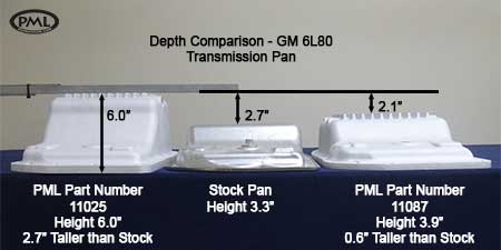 PML 6L80 transmission pan depth comparison