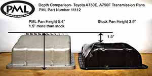 Height of PML A750 transmission pan compared to stock pan