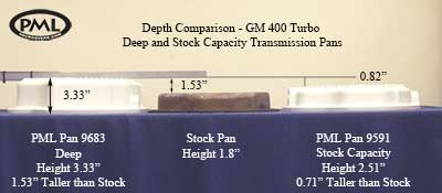 PML Transmission Pan Part Numbers 9683 and 9591 compared to stock